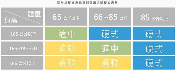 愛傢舒眠館_床墊挑選祕訣.JPG