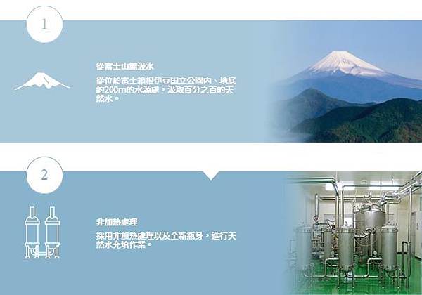 CLYTIA是來自富士山麓地底200公尺的日本天然水.JPG