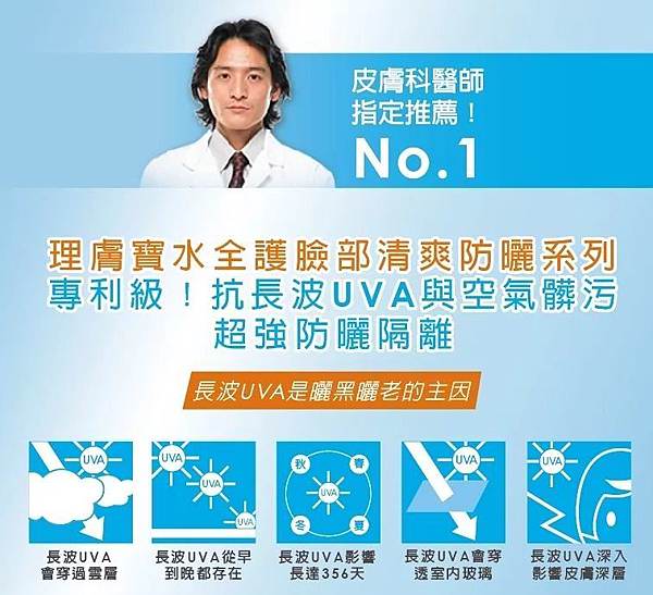 理膚寶水防曬系列選擇1.JPG