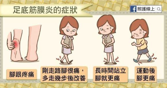 足底筋膜炎.JPG