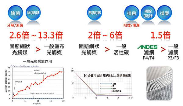ANDES空氣淨化器的淨化力是擁有第三方肯定的1.jpg
