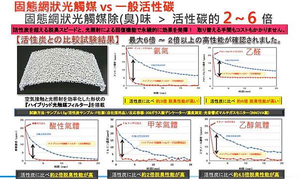 ANDES空氣淨化器的淨化力是擁有第三方肯定的.jpg