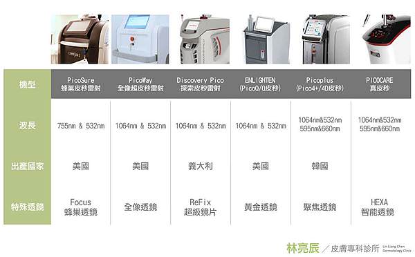 皮秒雷射機型比較.jpg