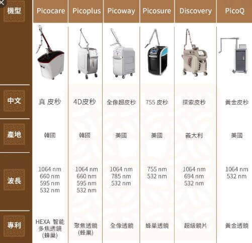 皮秒雷射探頭不同-圖取自診所.JPG