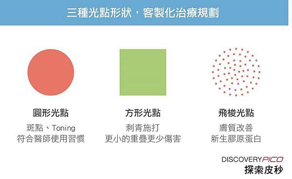 探索皮秒雷射幾種探頭1.JPG