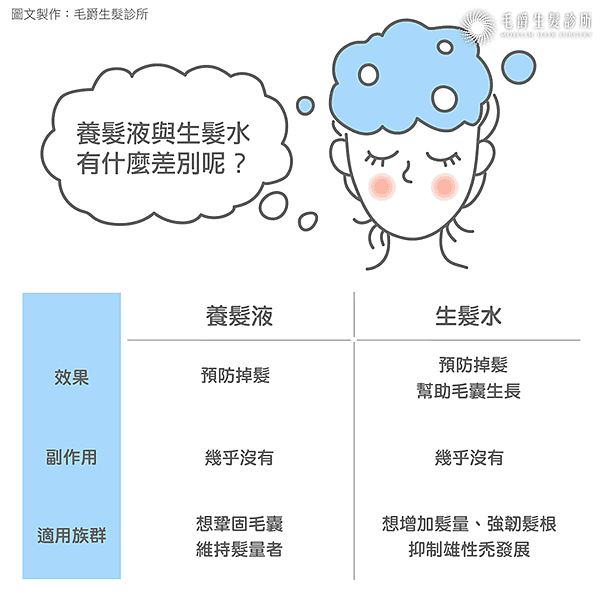 養髮液和生髮水的差別.png