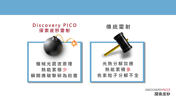 皮秒雷射和淨膚雷射的差別在哪裡、官網圖表2.png