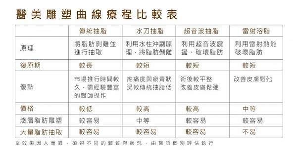 抽脂手術價格比一比_美仕媞診所.jpg