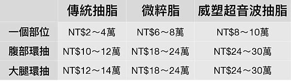 抽脂費用怎麼算_周爾康整形外科診所.jpg