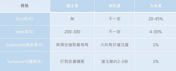 抽脂四種方式.jpg