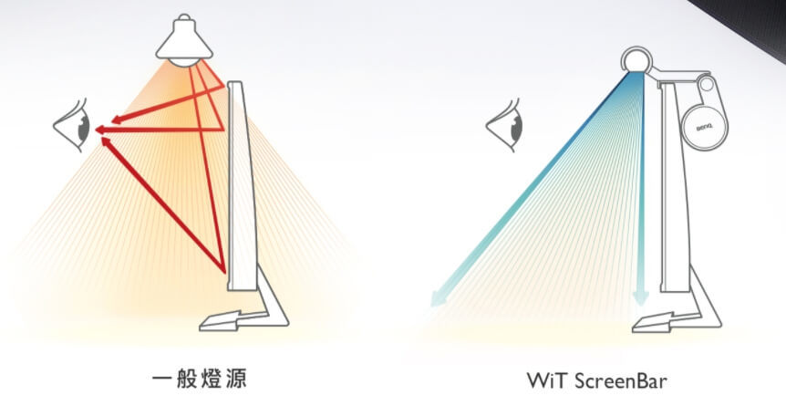 BenQ WiT ScreenBar螢幕智能掛燈照明範圍.jpg