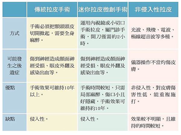 拉皮方式比較-全民健康基金會1.jpg
