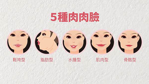 5種「肉肉臉」適用的瘦臉法-健康2.0.jpg