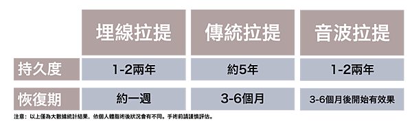 線雕拉提維持效果與時間-文山美學.png