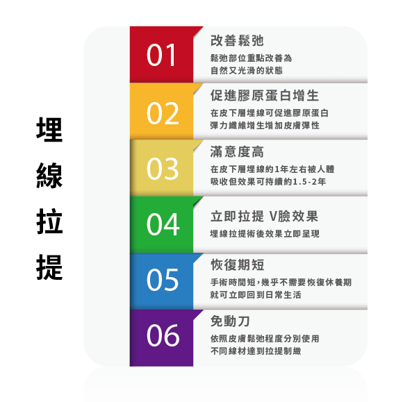 線雕拉提評價-粹究美學診所.png