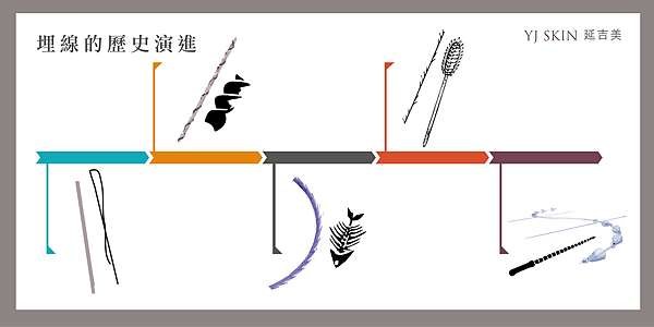 線雕拉提線材發展-皮膚科劉權毅醫師.jpg