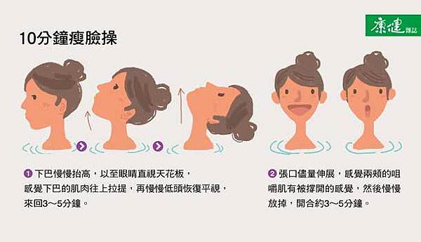 脂肪型大臉-推薦10分鐘瘦臉操.jpg