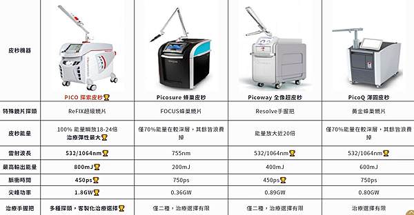 皮秒機器比較皮秒雷射優缺點.jpg