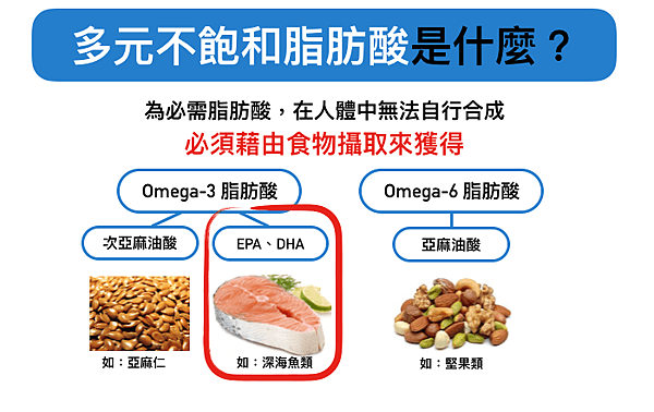 擇高純度超過80％以上魚油 輕鬆遠離心血管疾病