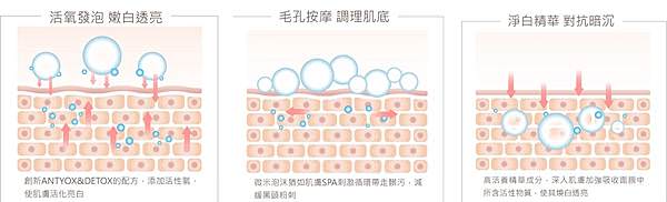 婕洛妮絲 灰熊厲害瞬白泡泡面膜