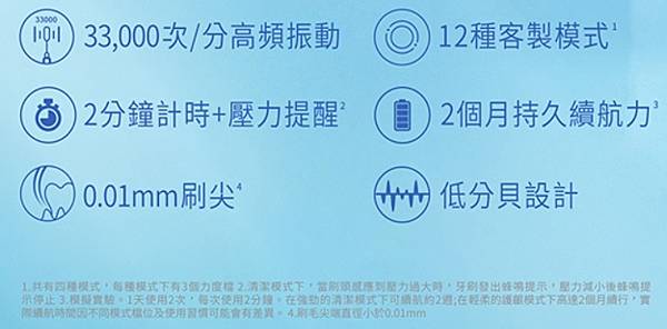 黑人聲波電動牙刷ET3