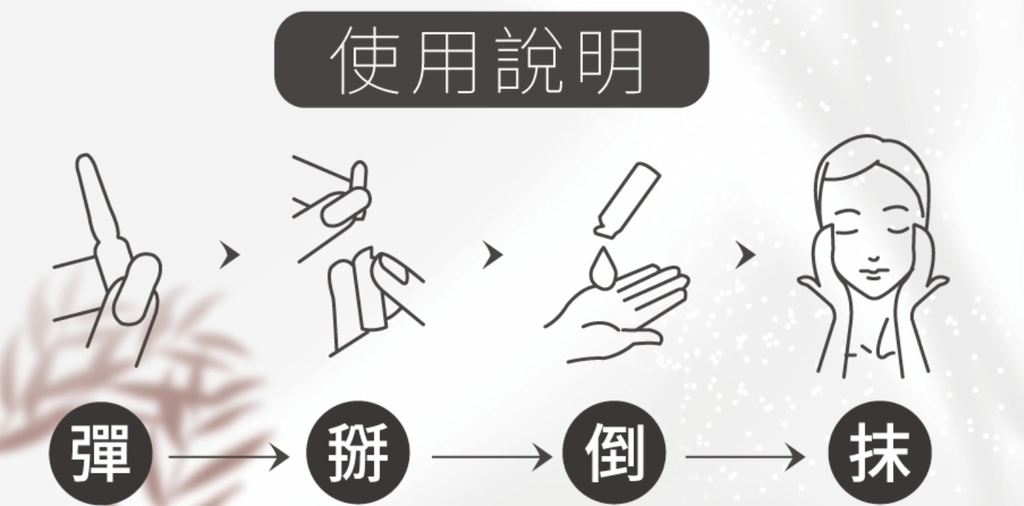 BODY體驗雜誌專欄，Elibeauty 28天喚膚修護精華