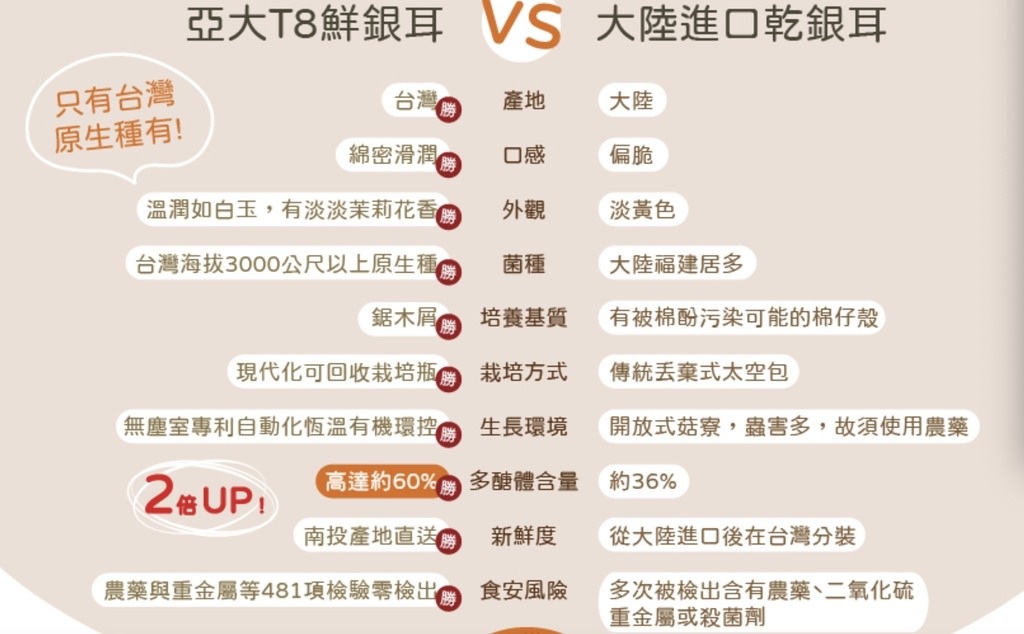 亞太T8銀耳