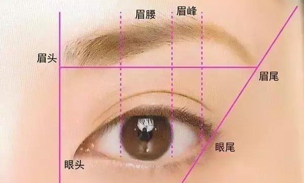 中山區霧眉推薦，霧眉失敗補救改眉型