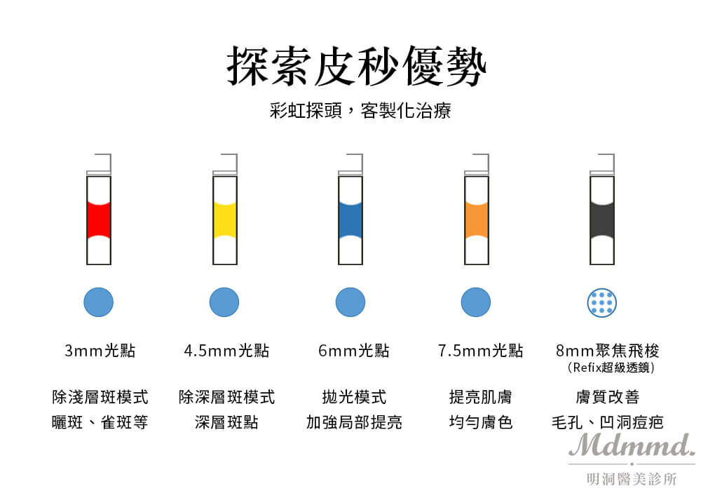 探索皮秒雷射優勢-明洞美學診所.jpeg
