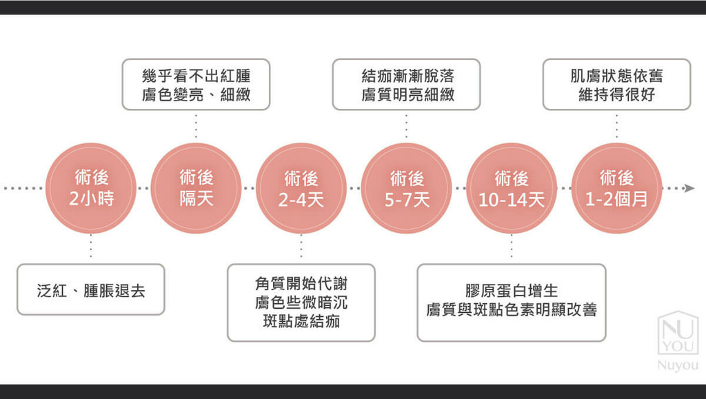 皮秒雷射術後保養流程-甯寓美學診所.jpeg