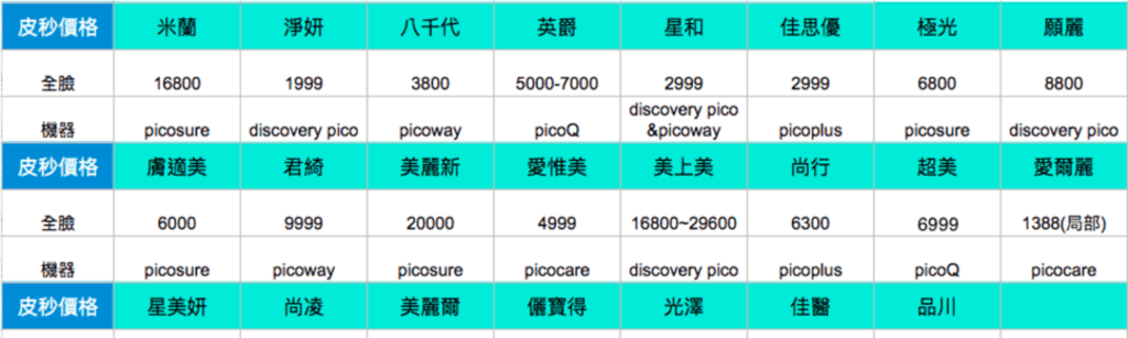 皮秒雷射價格-小青書學姊.png
