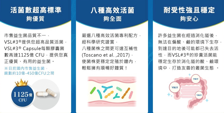 VSL#3專業級益生菌