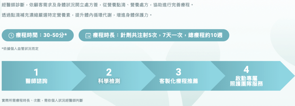 長春藤預防醫學,免疫力,免疫力調控