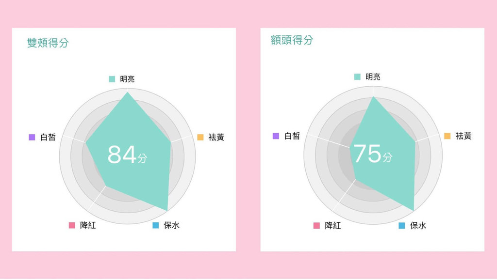 輕熟齡晚霜推薦ptt,PURIFY蓓樂膚活膚亮彩A醇晚霜