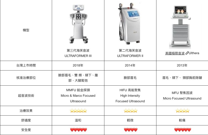 皇珈美學,劉永麟醫師,海芙音波拉提術後