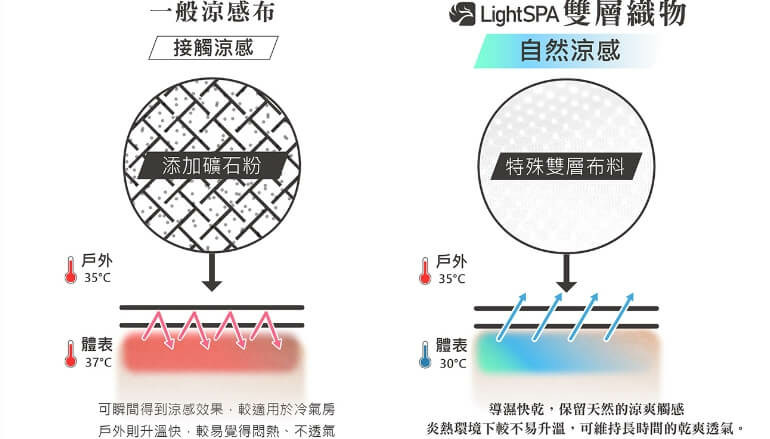 防曬推薦