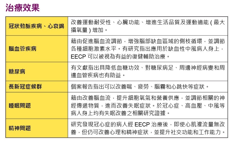 體外加強反搏治療（EECP）治療效果.jpg