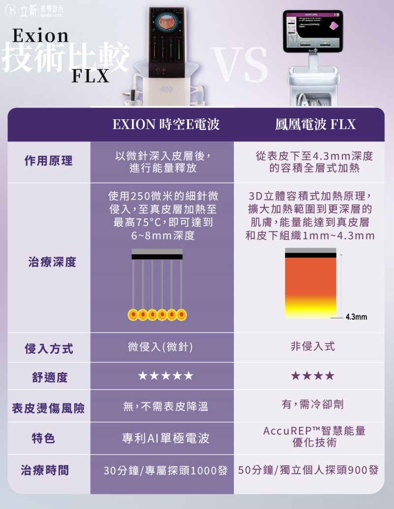 時空e電波效果vs鳳凰電波。圖片翻拍自立新診所