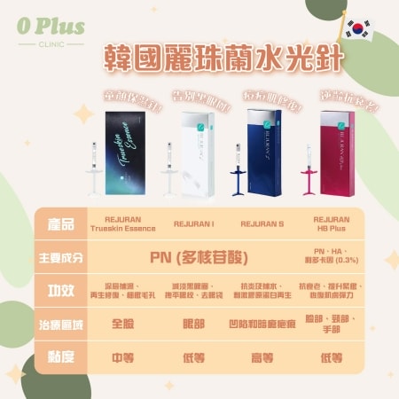 麗珠蘭dcard論戰?麗珠蘭注射台灣不合法,2024年底合法引進的保養型麗珠蘭水光差別在哪? - 第7張圖 麗珠蘭黑盒紅盒差別