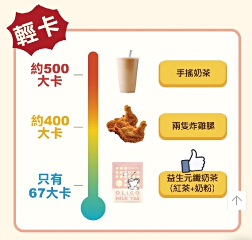 益生元纖奶茶