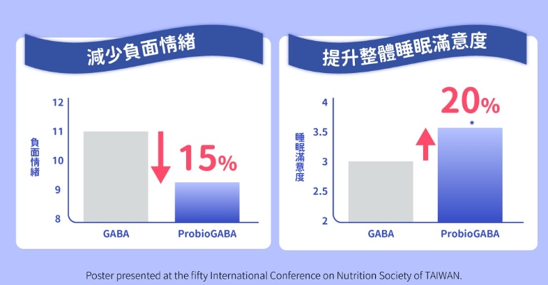 幫助睡眠保健食品推薦,益定睡,GABA保健食品