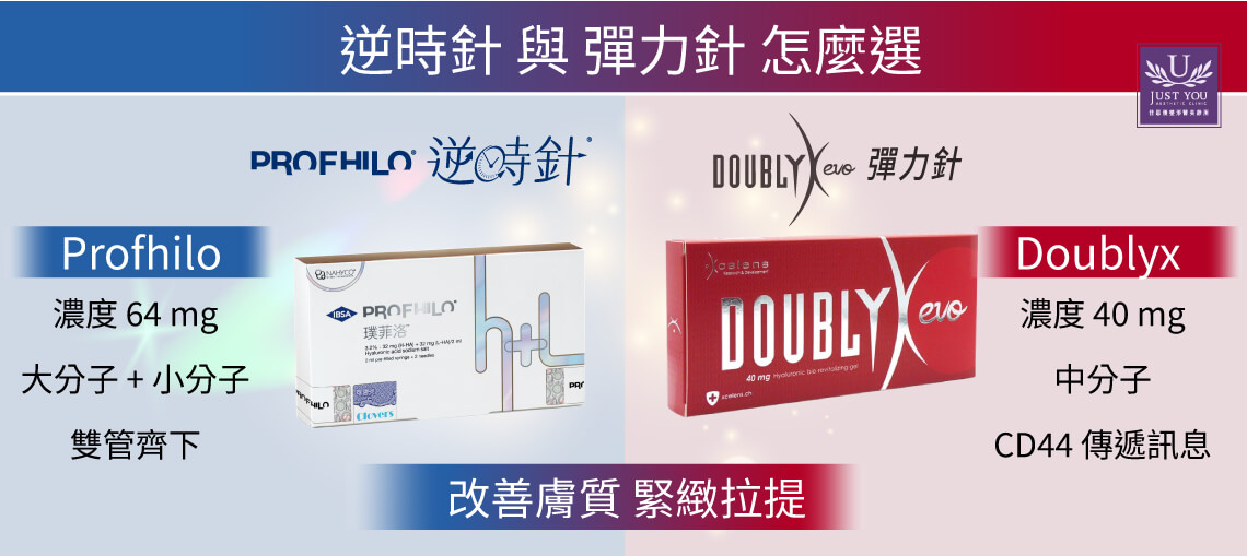 彈力針逆時針差別,彈力針